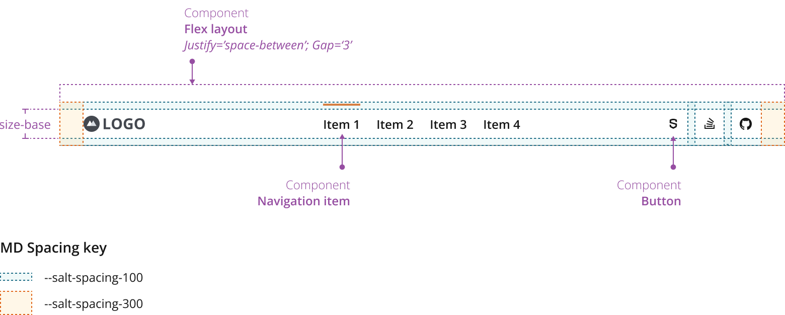 Example showing header’s desktop layout construction.